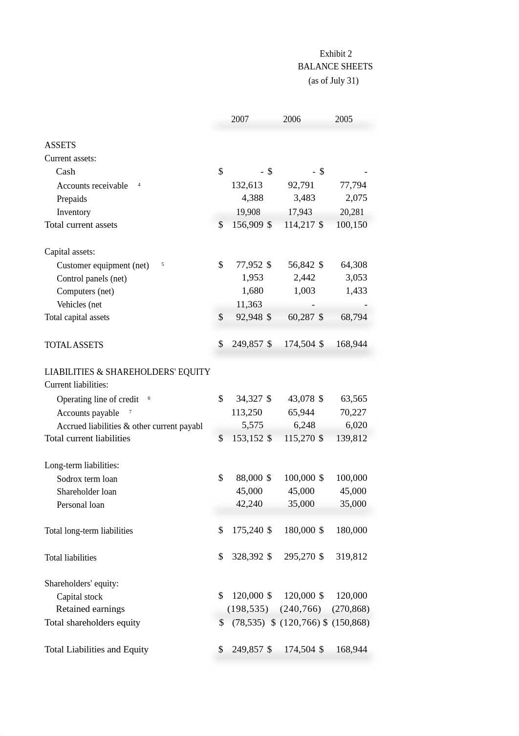 Kusnierek_FinancialsV7.xlsx_dony2mig61y_page5