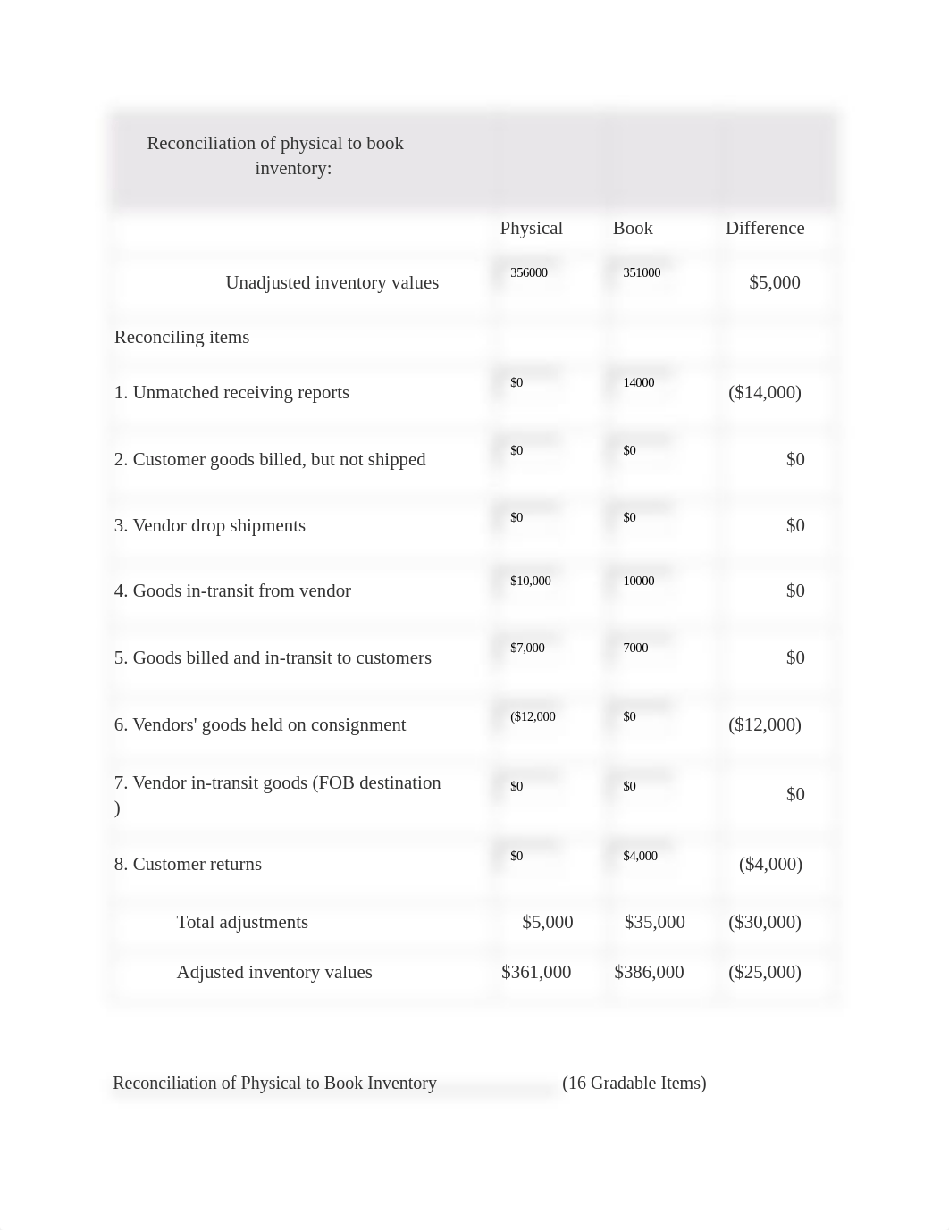 ACCT 310 - HW #5 answers.docx_donzyikadj9_page1