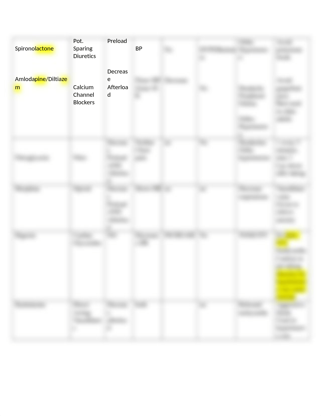 Cardiac Med Chart.docx_doo9gqcoisq_page2