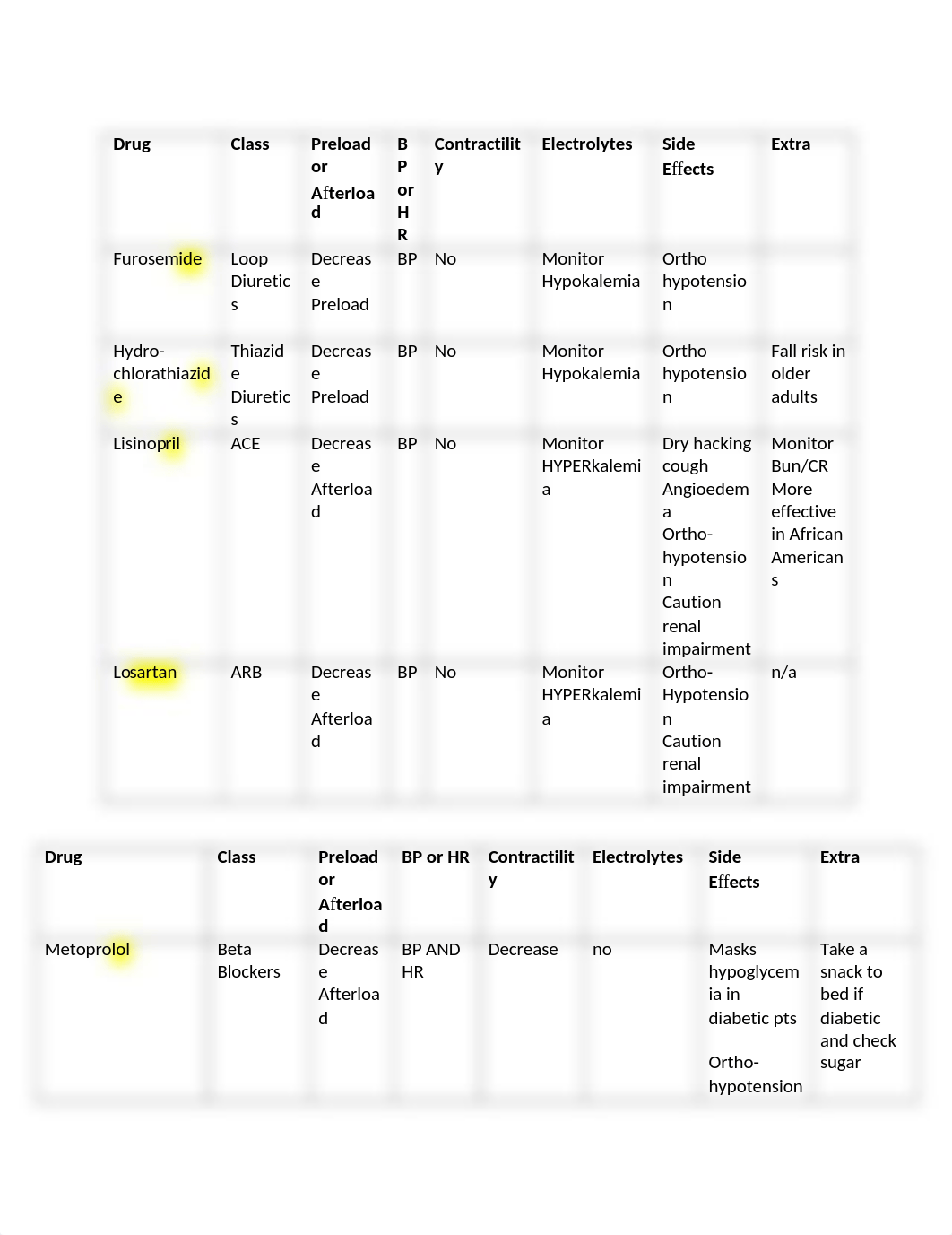 Cardiac Med Chart.docx_doo9gqcoisq_page1