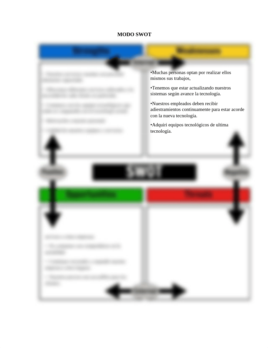 MODO SWOT.docx_doodyfl86ik_page1