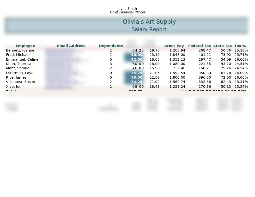 Olivias_Art_Supply_Salary_Report.xlsx_doof5lg8qh0_page1