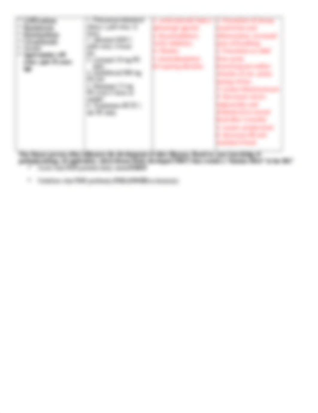 Pneumonia-COPD Unfolding Case Study Student word forma new.docx_doohw0tumek_page3