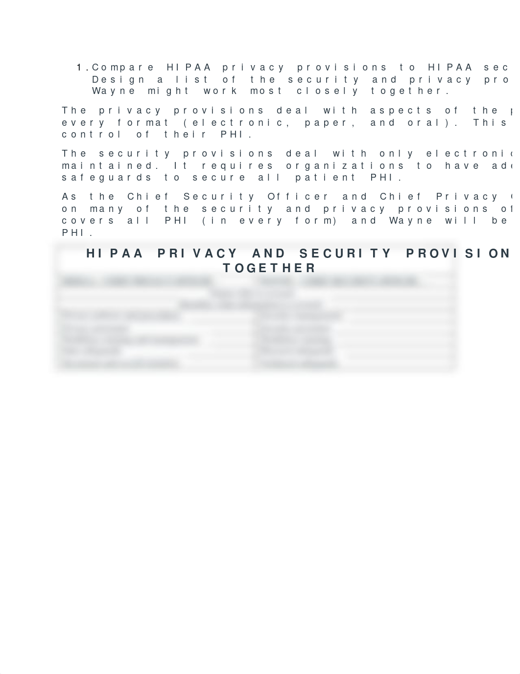 Week 11 assignment_HIPAA privacy_security.docx_dooldpwy0h6_page1