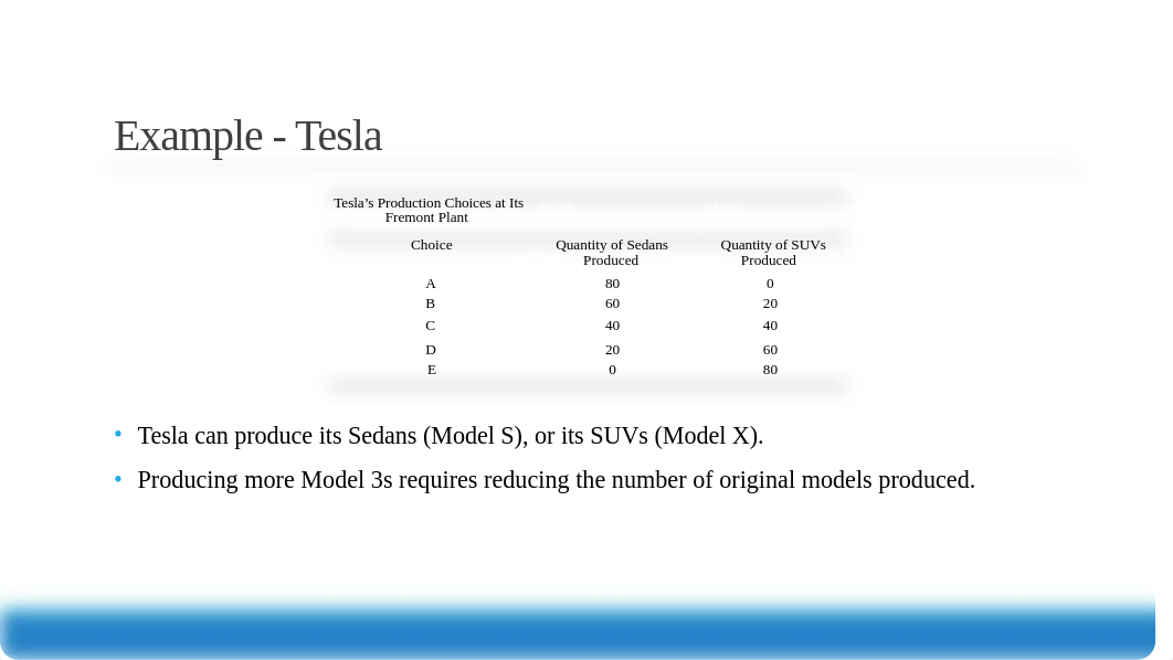 Lecture 2 - Chapter 2.pptx_doop7ute5ep_page5