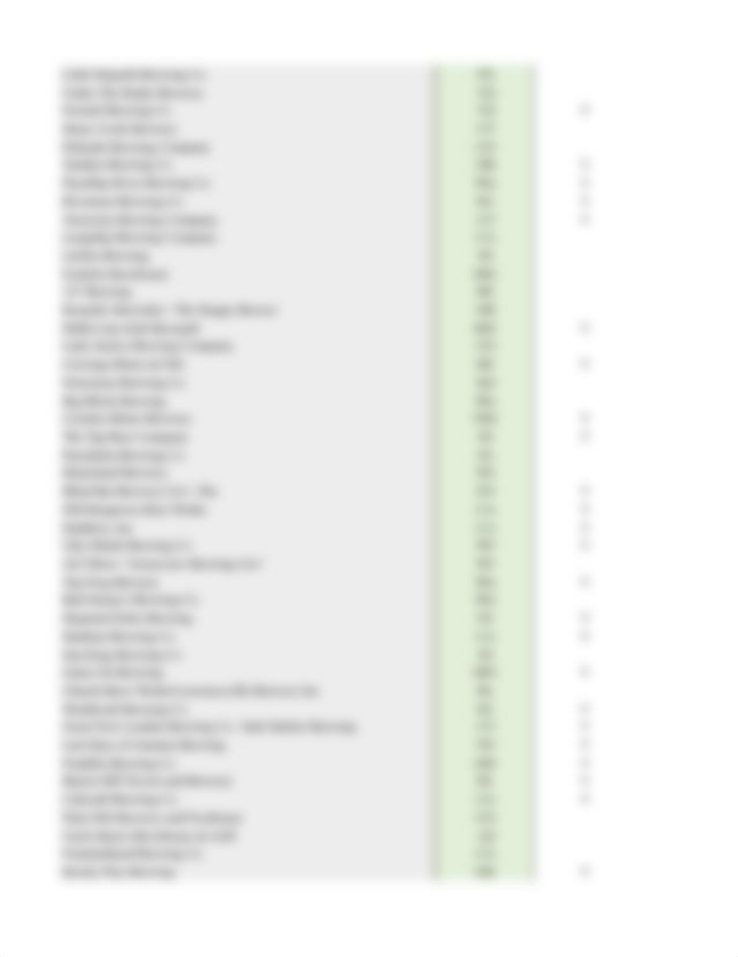 Chris Mueller Brewery Sampling Quiz 4.0 Data.xlsx_doopb61q682_page4