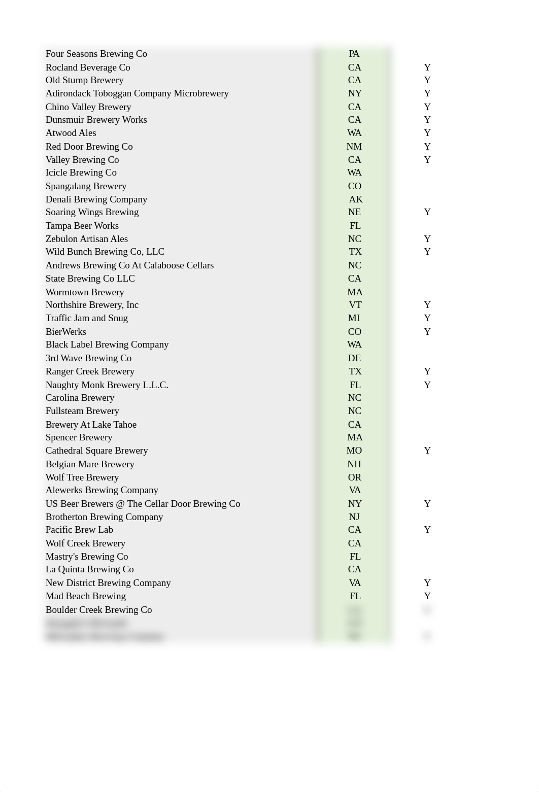 Chris Mueller Brewery Sampling Quiz 4.0 Data.xlsx_doopb61q682_page3