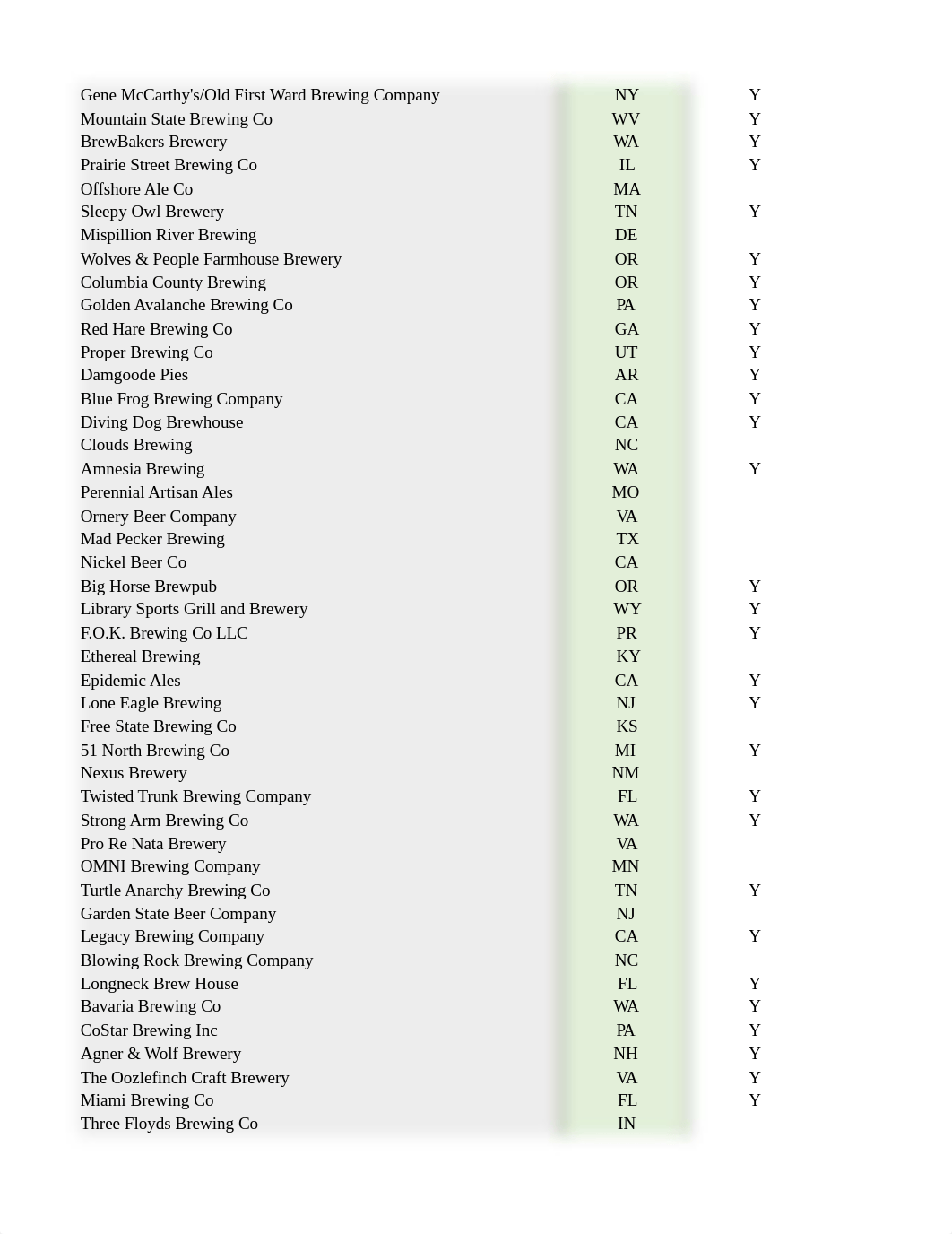 Chris Mueller Brewery Sampling Quiz 4.0 Data.xlsx_doopb61q682_page2