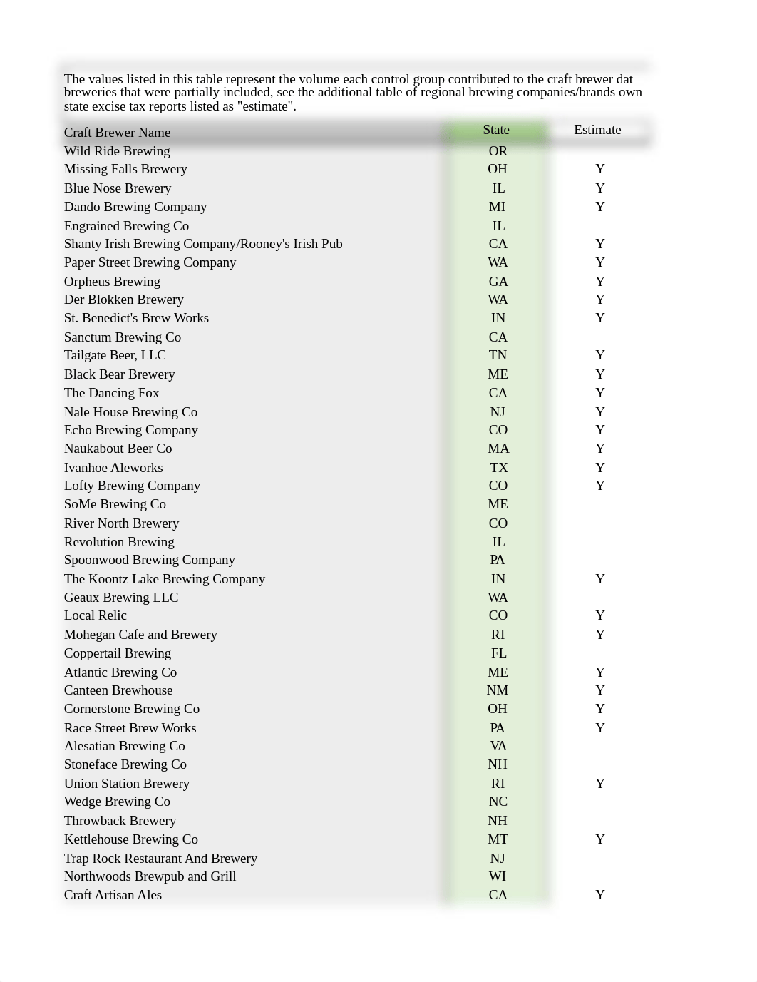 Chris Mueller Brewery Sampling Quiz 4.0 Data.xlsx_doopb61q682_page1