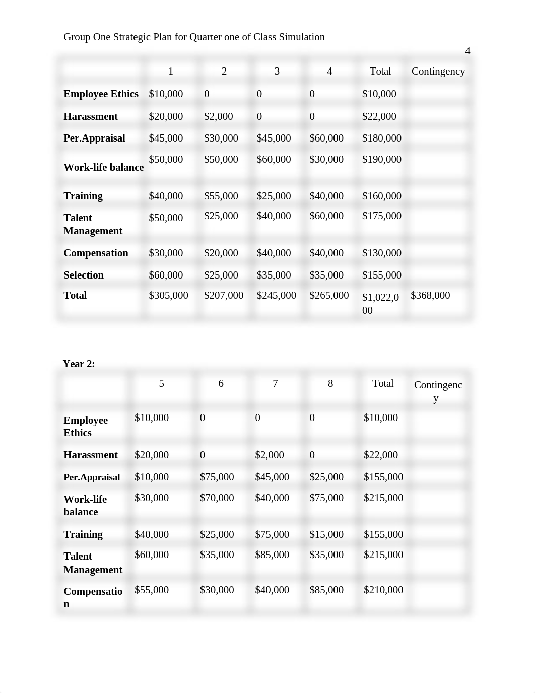 Final Strategic Plan Group 1 MGMT 304 .docx_doopwvce6d8_page4