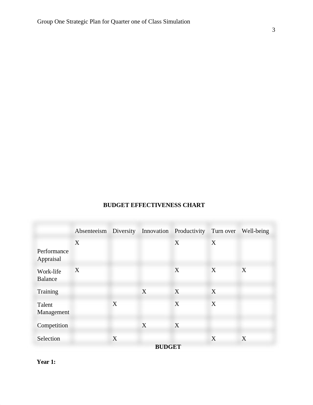 Final Strategic Plan Group 1 MGMT 304 .docx_doopwvce6d8_page3