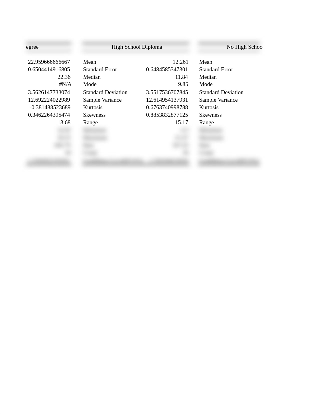 Statistics 1 Case Study Excel Worksheet FINAL - Draper, Edwards, Dowel.xlsx_doork4lvt88_page2