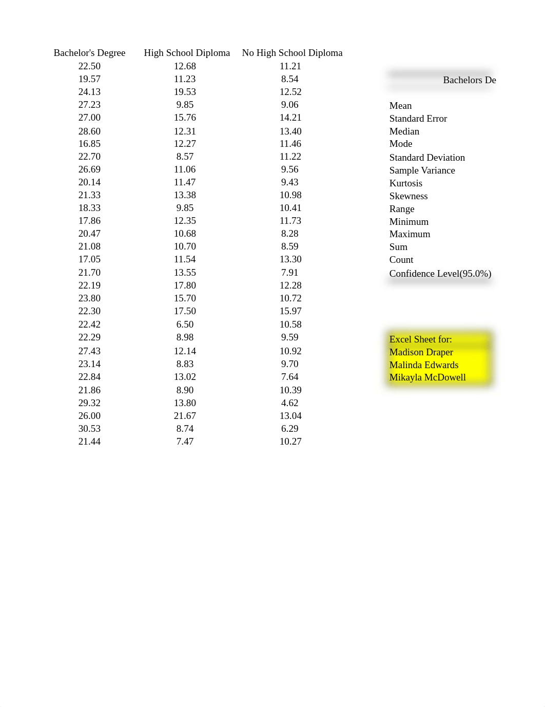 Statistics 1 Case Study Excel Worksheet FINAL - Draper, Edwards, Dowel.xlsx_doork4lvt88_page1