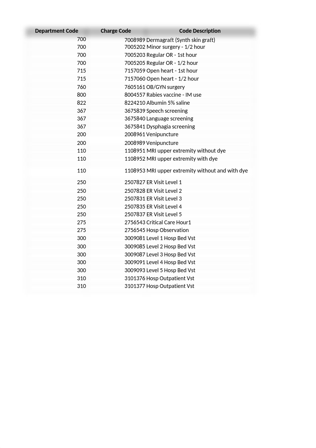 HIMT380 Homework 11.xlsx_doorm8pygvp_page1