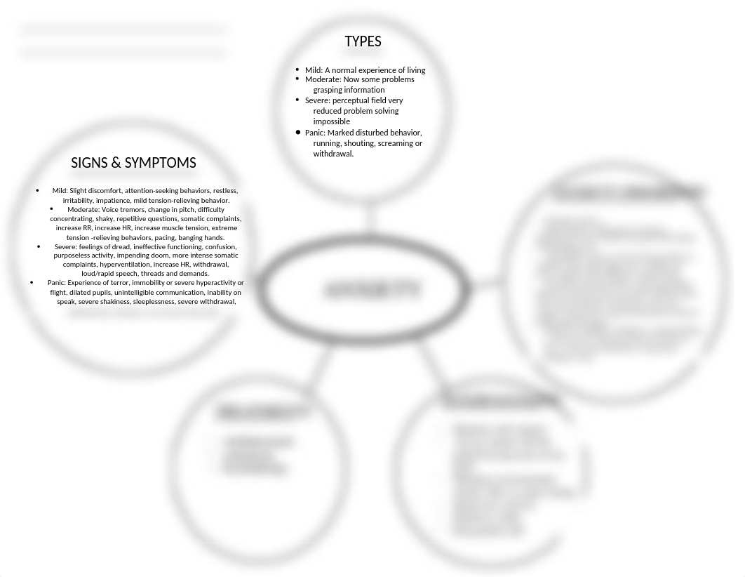 Concept Map - Anxiety.docx_doosdybaw2q_page1