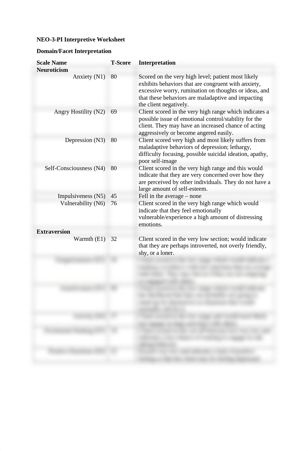 NEO-3-PI Interpretive Worksheet.docx_dootinuc3ec_page1