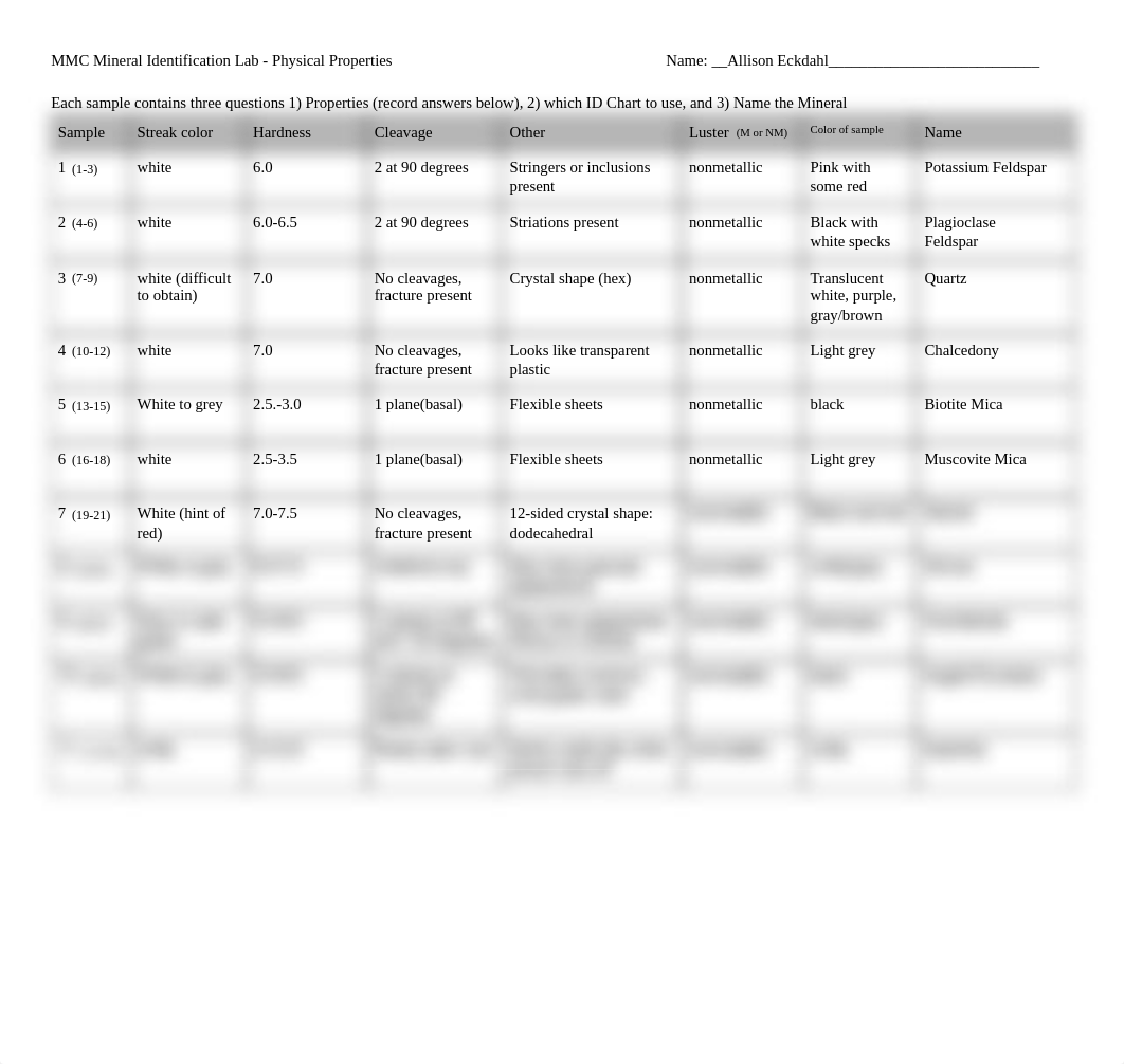 Copy of MMC Mineral ID Lab (2).pdf_dootsxzb7d3_page1