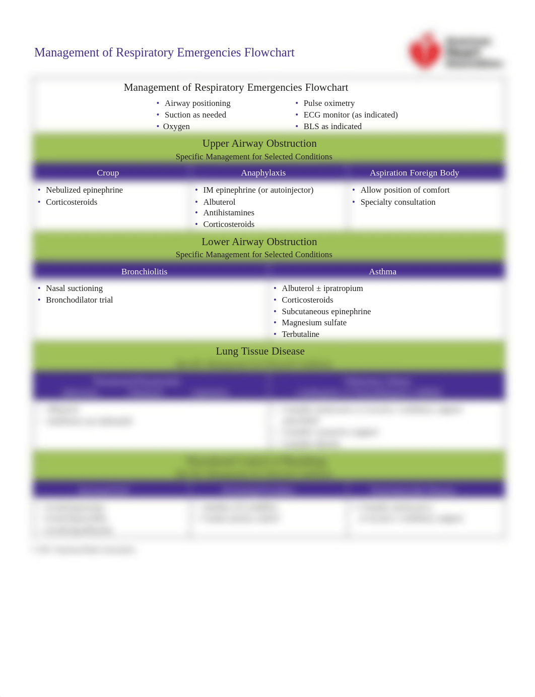 AHA-PALS-Mgmt-Resp-Emerg-Flowchart.pdf_doowuzengo6_page1