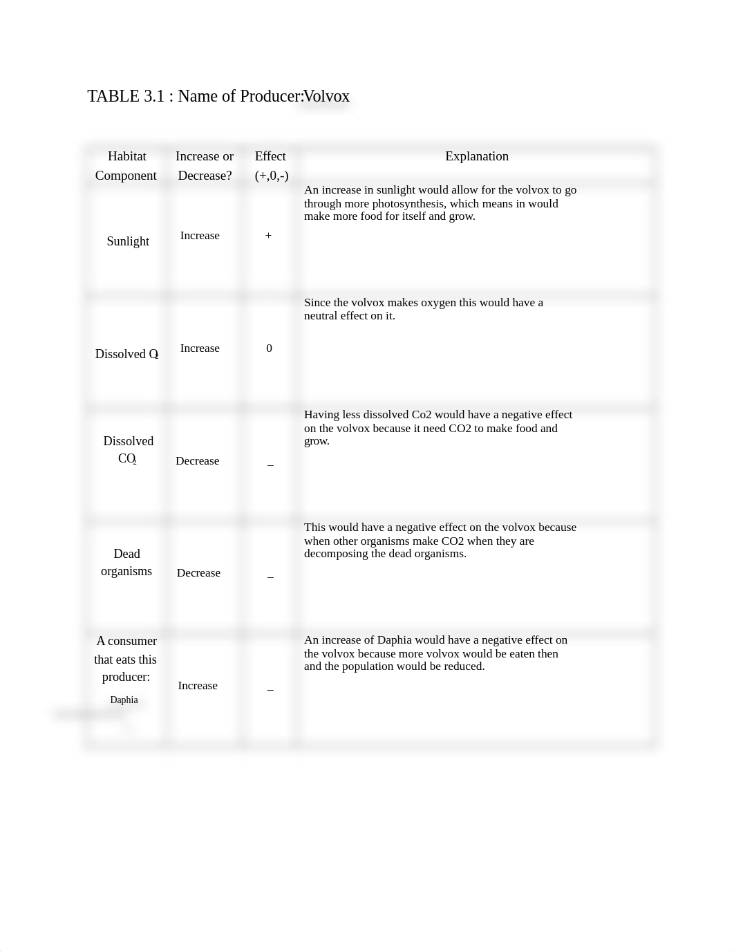 Lab 3 write up tables word.docx_doozfp3e93d_page1