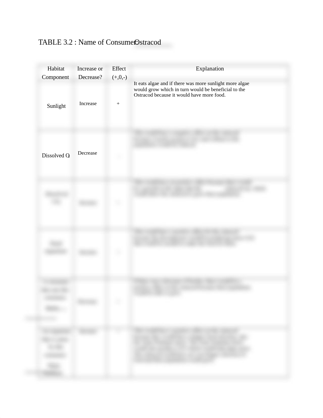 Lab 3 write up tables word.docx_doozfp3e93d_page2