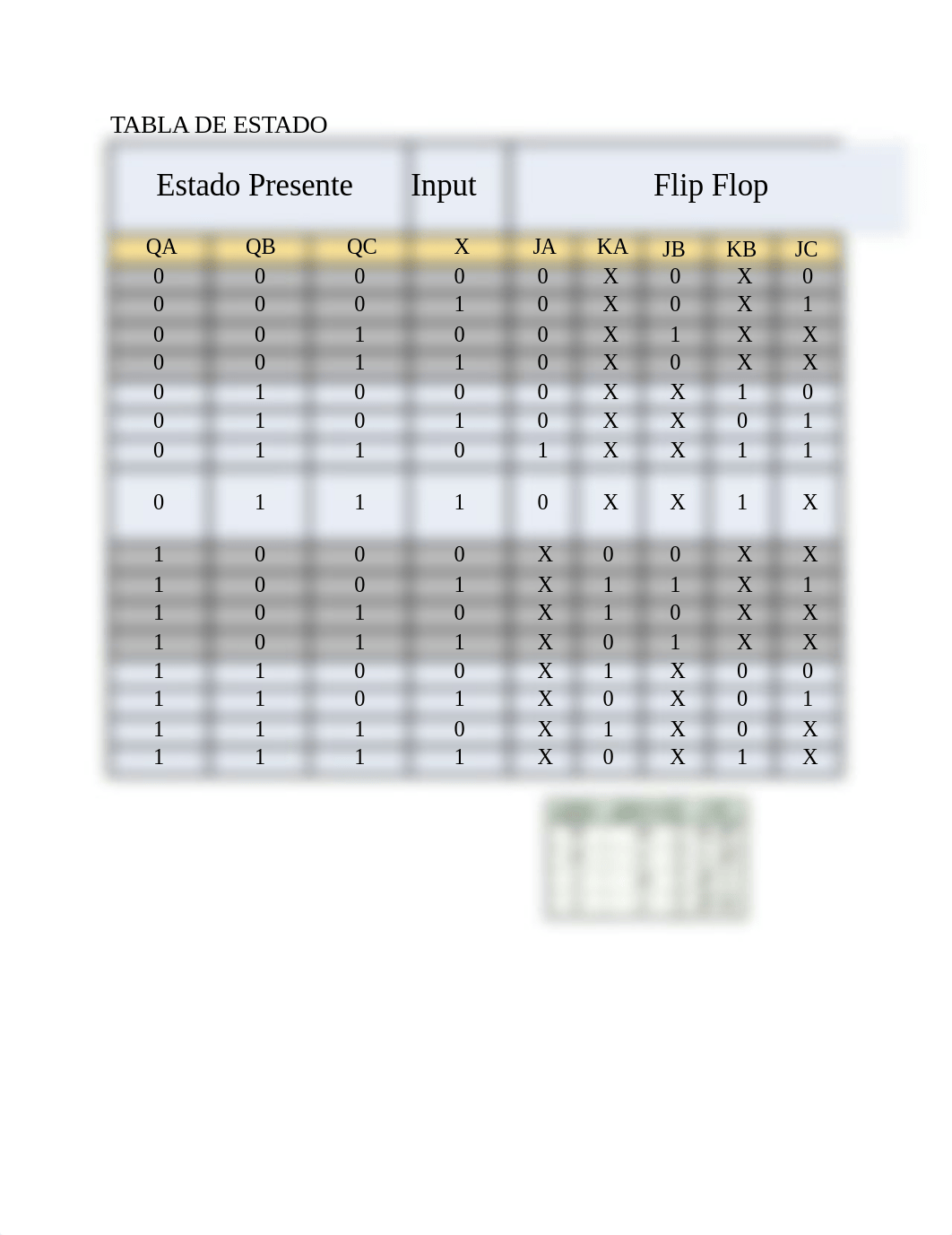 Exp#14_Tablas & Mapas Detector de Secuencia Moore 7bits(2).xlsx_dop3xii9o1h_page1