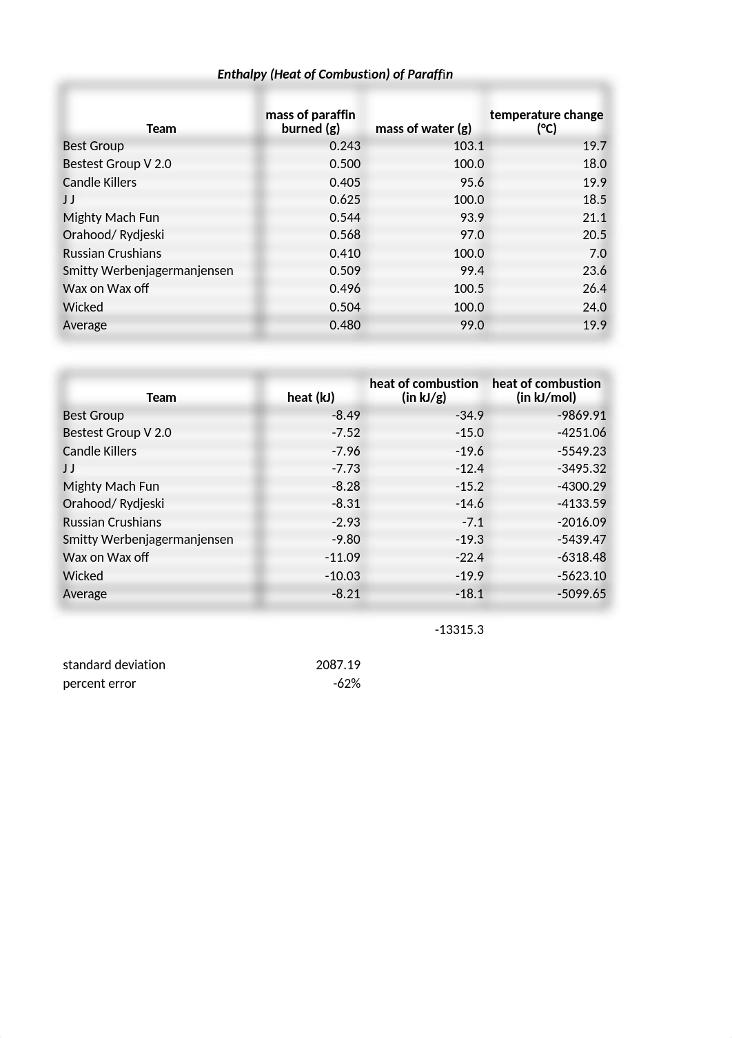 Lab Report 3 data_dop5lq8wlkp_page1