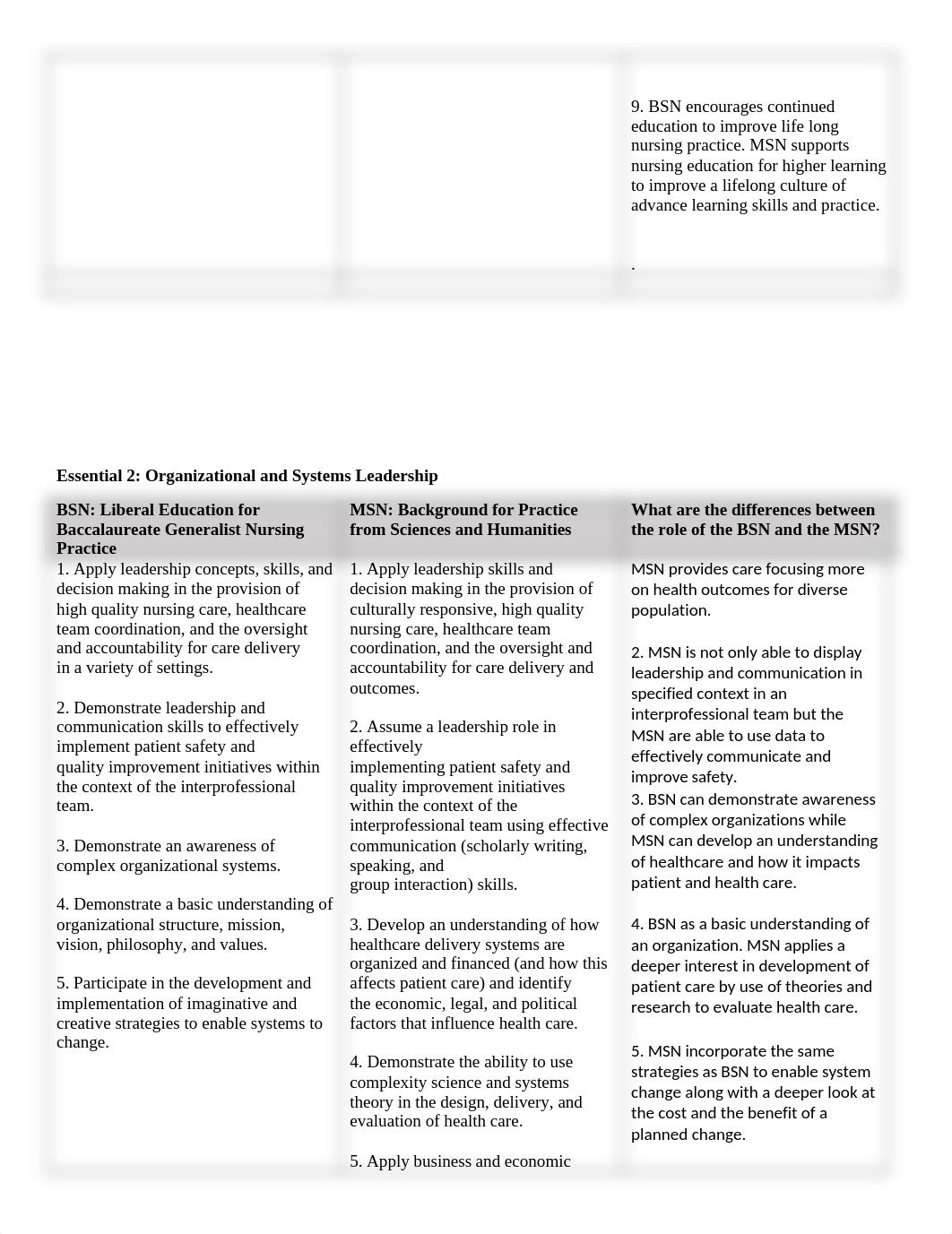 BSN-MSN Essentials Comparision.docx_dop7wrewq2d_page2