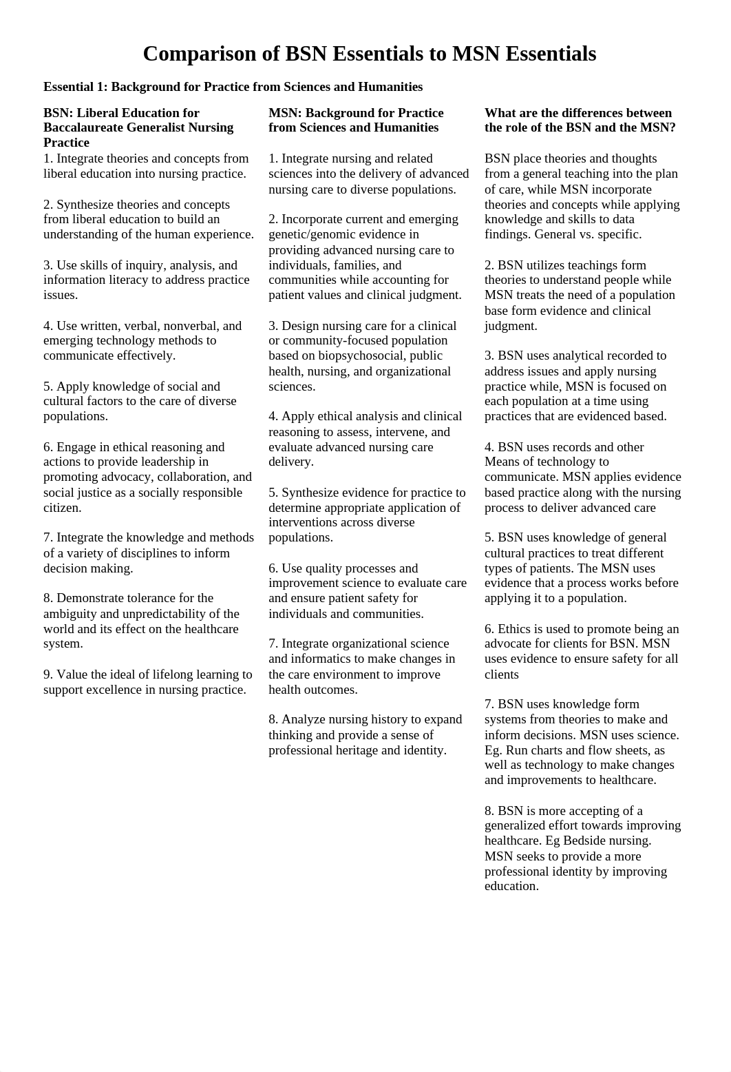 BSN-MSN Essentials Comparision.docx_dop7wrewq2d_page1