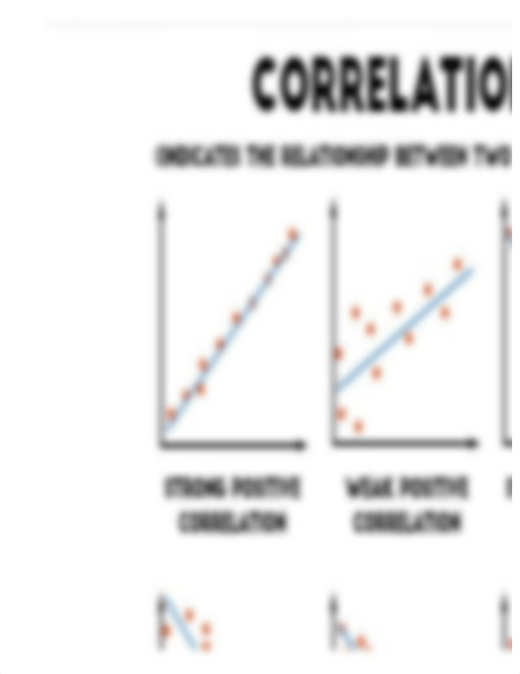 Correlation Cheat Sheet and Scatter Plot Examples - Beeline.html_dop8zs6bgxk_page2