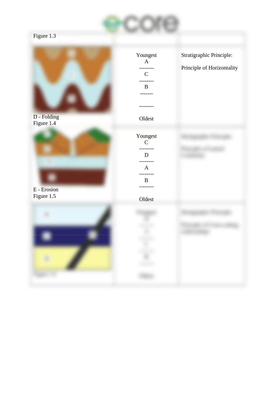 Lab 1 - Geologic Time Exercise Worksheet-Shakena Birts.docx_dopabh2yktg_page2