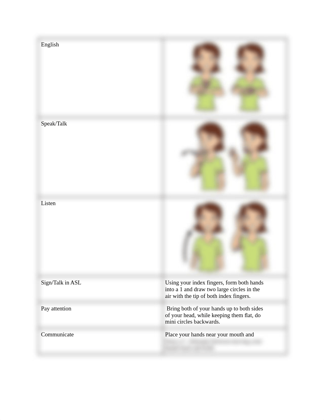 American Sign Language 1 Sem A Unit 3 Activity 1 [Giselle Garcia] (1).pdf_dopch01oili_page2