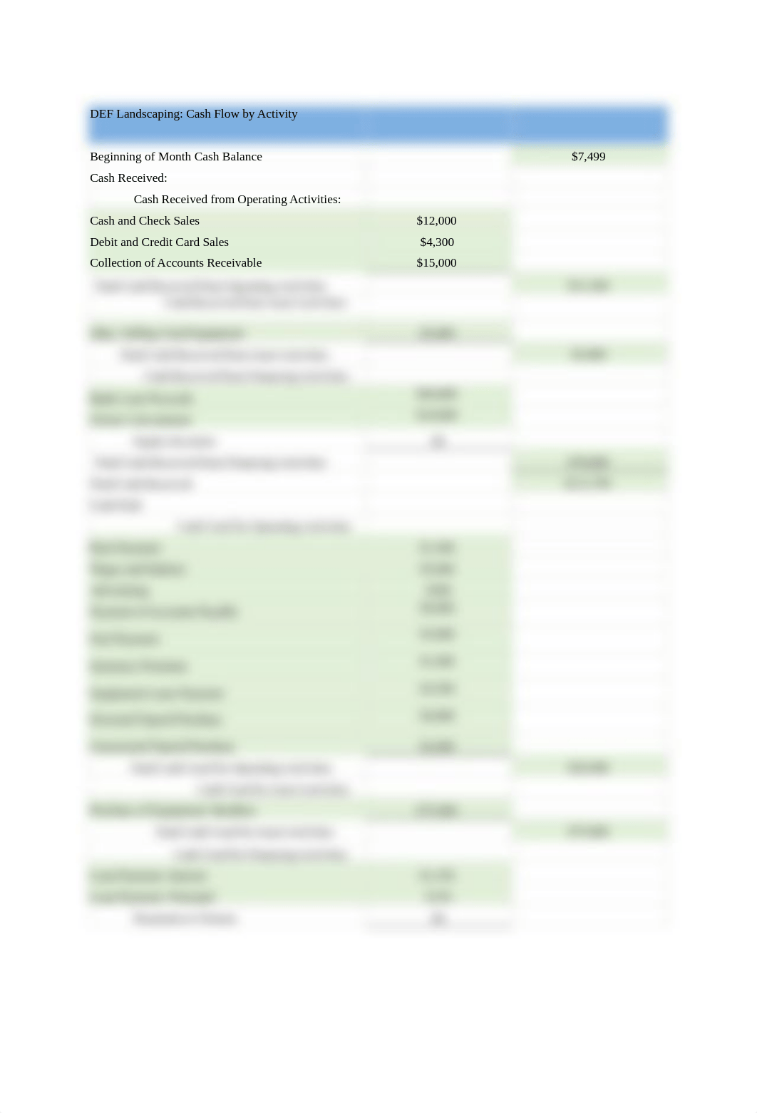 Chapter 3 Homework- Cash Flow Statement Creation and Questions f21.docx_dopewxqwnoa_page2