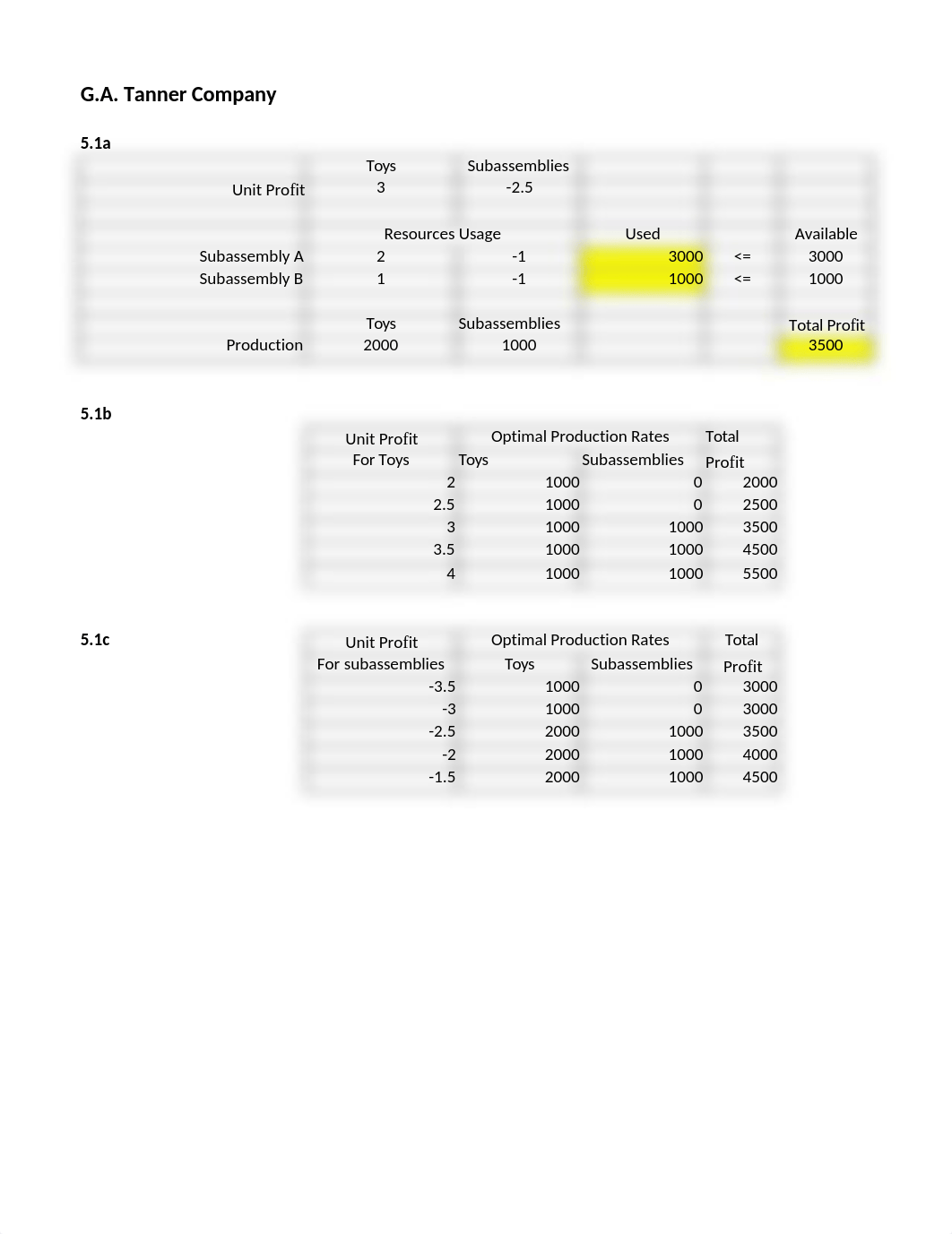 MS Assignment Mod 6.xlsx_dopgnnlwz3g_page1