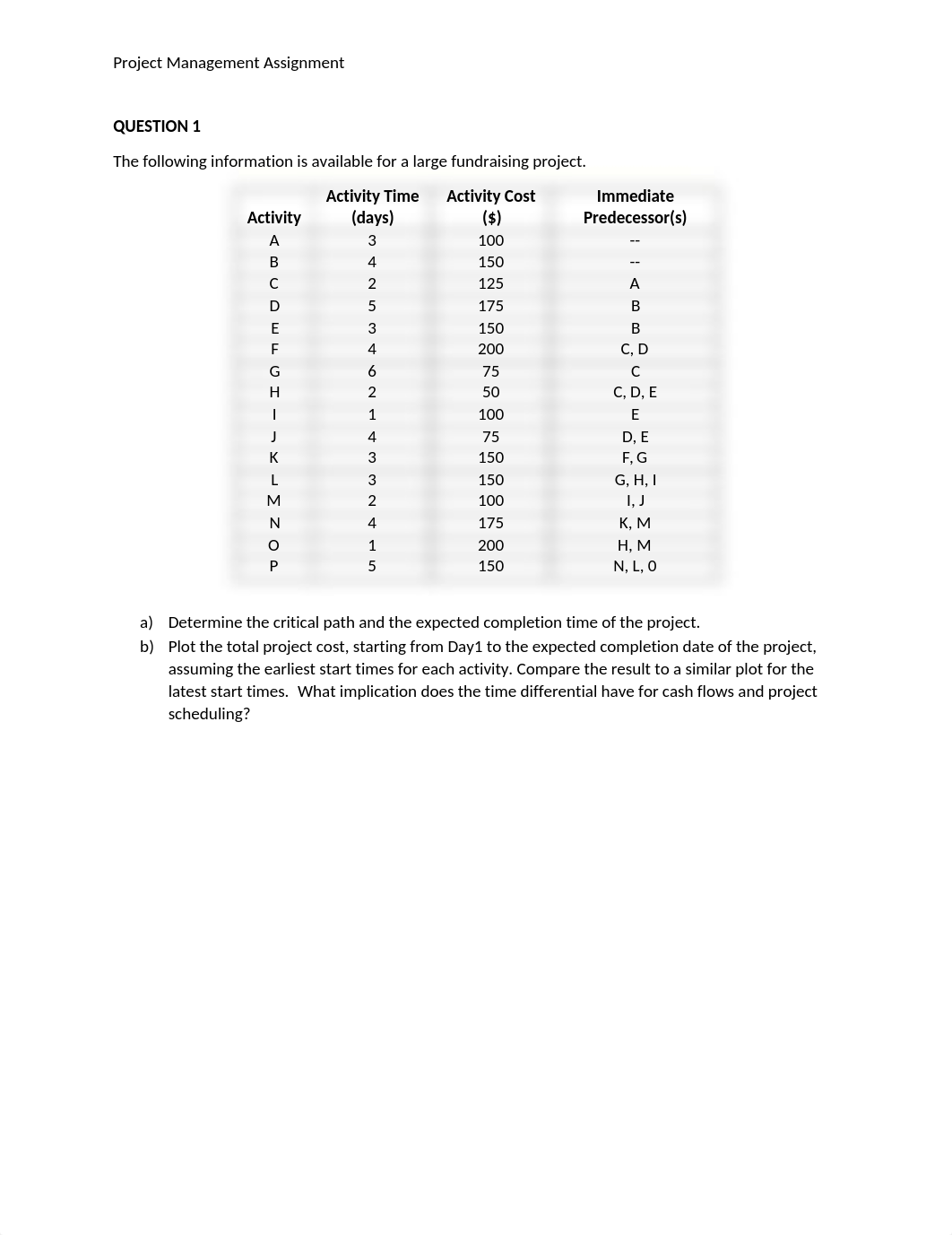 Project Management Assignment U22.docx_dophpiv07st_page1