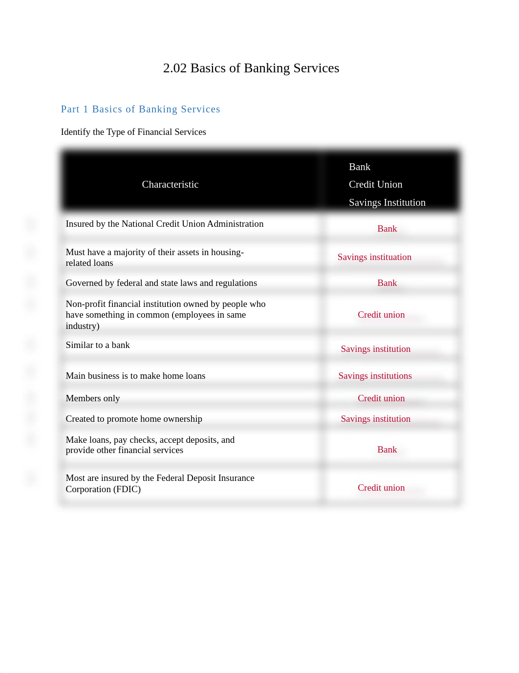 annotated-2.02%20Basics%20of%20Banking%20Services-1-1%20%281%29.docx.pdf_doplm4v5vde_page1