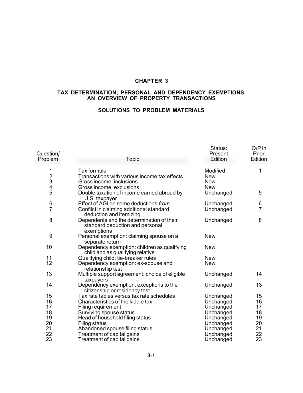 WFT2008_Individual_ch03_SM_dopmozfyhwc_page1