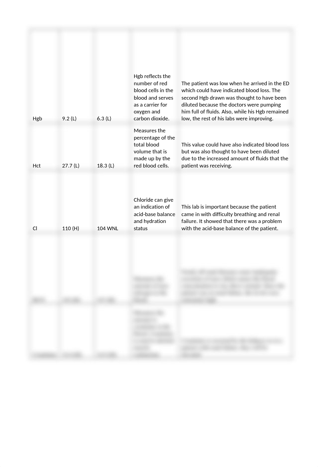 Clinical Mini-Prep CVICU_dopmzmy1y17_page2