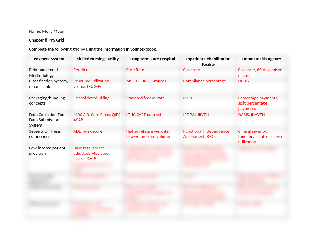 M15 Lab - Post_Acute PPS Grid.docx_dopn275mg4f_page1