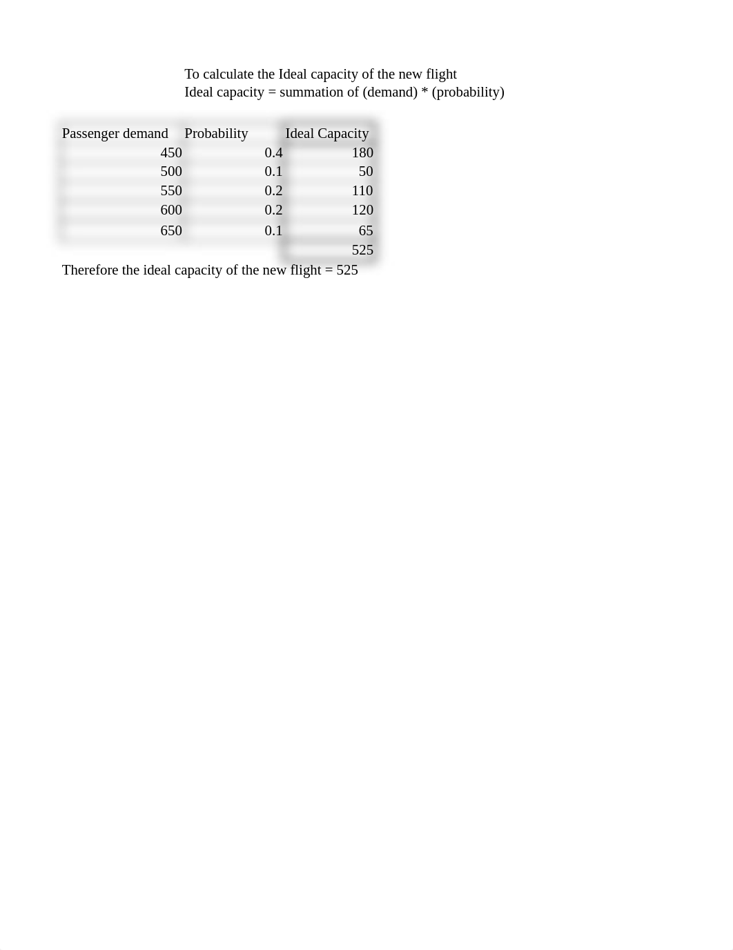 BUSA 511 Assignment 2.xlsx_dopnufvfo5e_page3