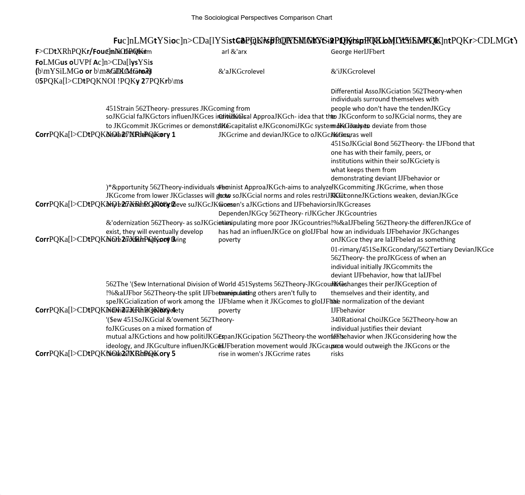 Sociological Perspective Matrix - Sheet1 (1).pdf_dopphhm0pq4_page1