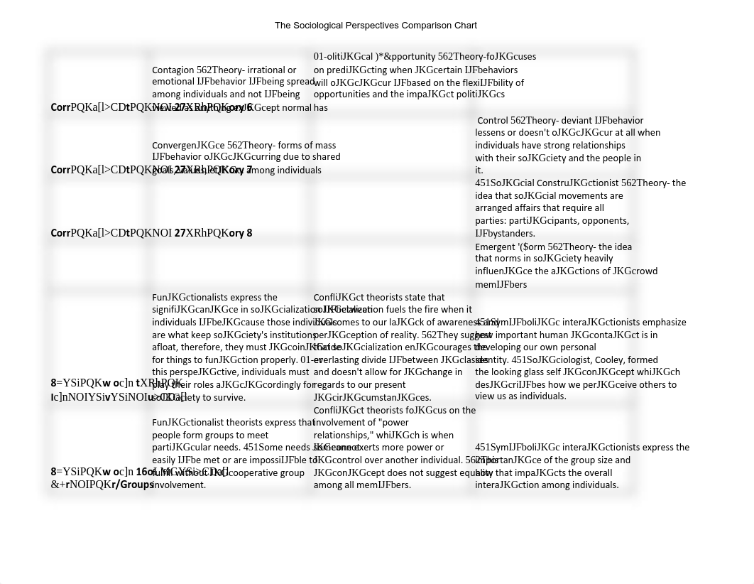 Sociological Perspective Matrix - Sheet1 (1).pdf_dopphhm0pq4_page2