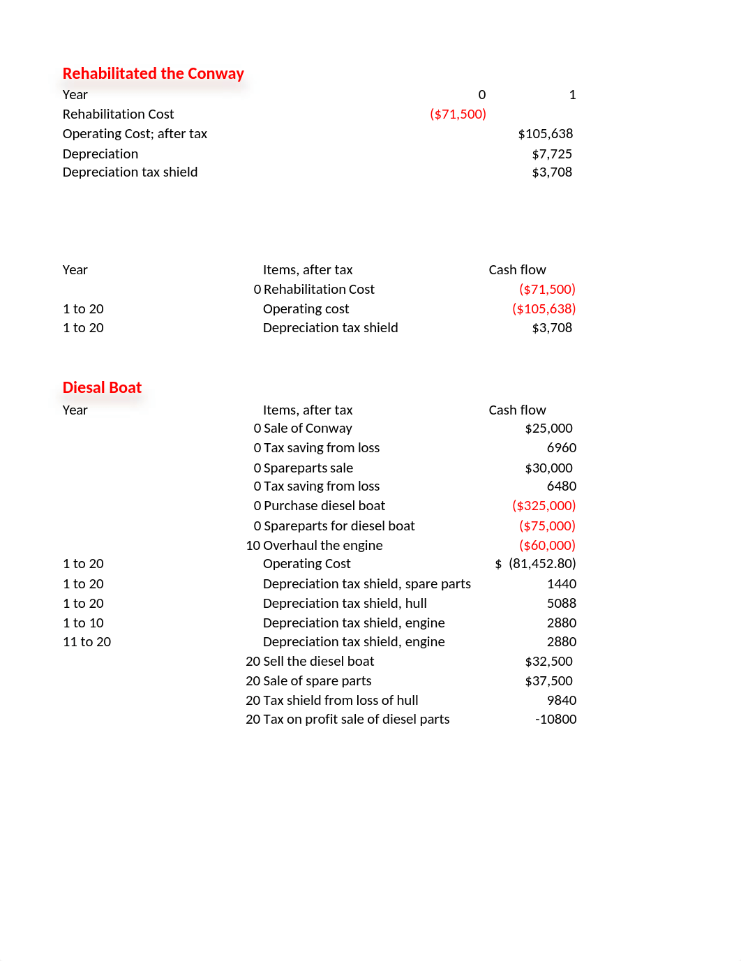 Economy Shipping Company Solutions.xlsx_dopq3bcshbg_page1