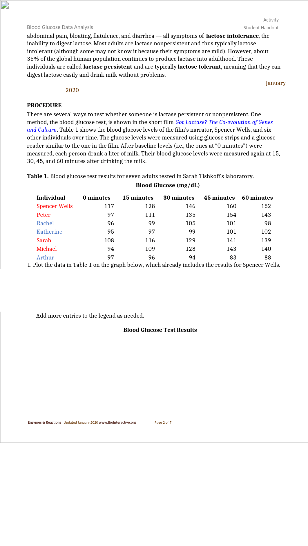 BloodGlucoseAnalysis_Portman.docx_doq4vterger_page2