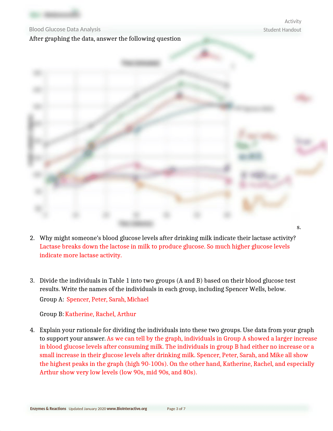 BloodGlucoseAnalysis_Portman.docx_doq4vterger_page3