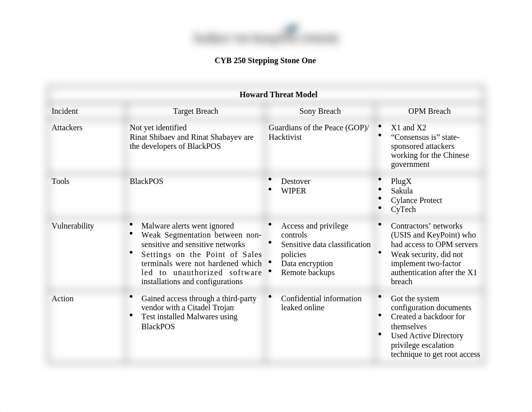 CYB 250 Stepping Stone One_.docx_doq5z3sfyfu_page1