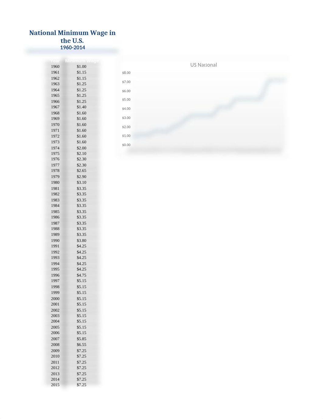 PR4 Historical Data (Walsh%2c Michael).xlsx_doq6luilfbv_page1