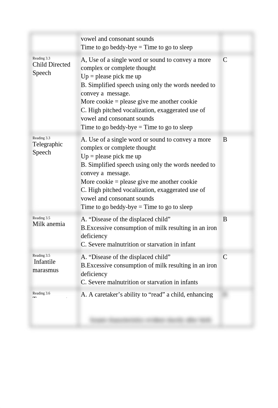 Copy of New Module 3_ Infancy and Toddlerhood Reading Organizer R.docx_doq7tggwtnm_page2