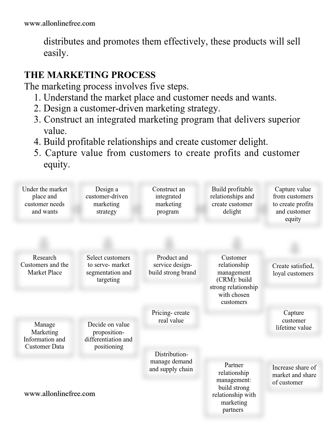 Principle Of Marketing.pdf_doqbncspff1_page2