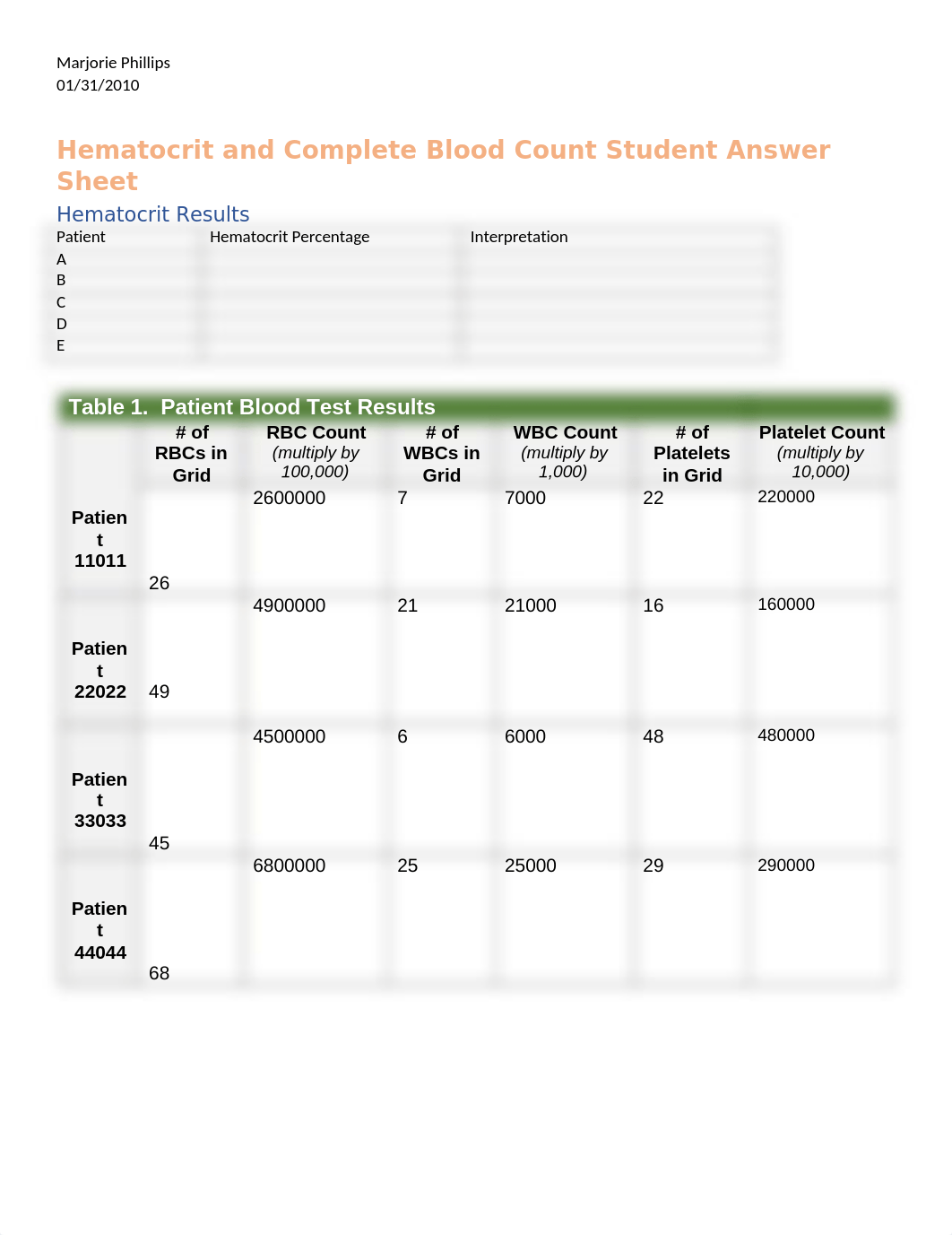 Hematocrit and Complete Blood Count Student Answer Sheet Final.docx_doqca9e1p3c_page1