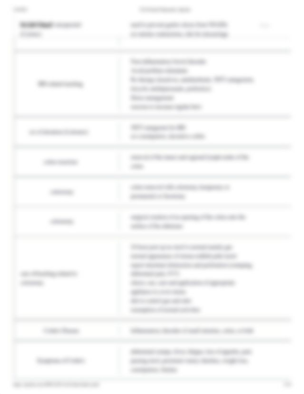 N124 Final Flashcards _ Quizlet.pdf_doqccvk1ptd_page5